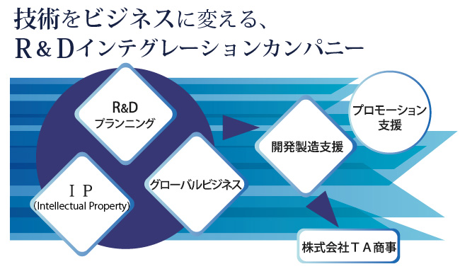 事業のご紹介