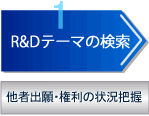 R&Dテーマの探索