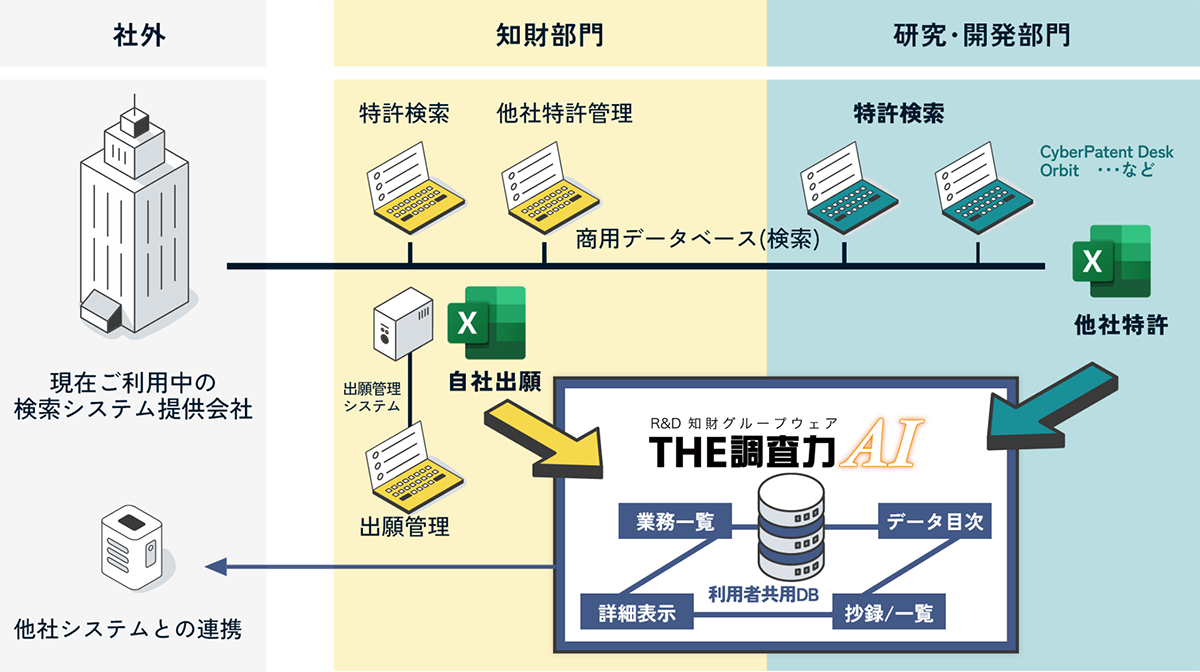 【THE調査力AI】ご利用中の検索システムから出力した特許データを取り込んで仕事を共有！