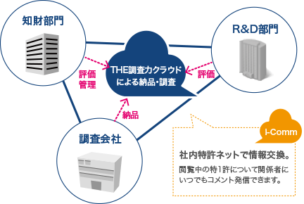 調査力活用事例イメージ02