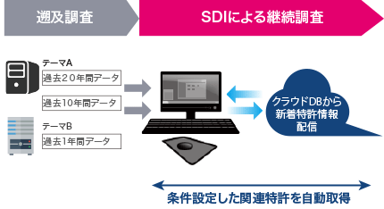 調査力活用事例イメージ04