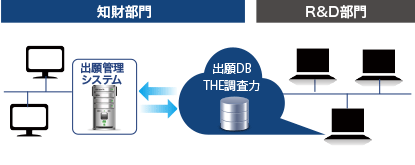 調査力活用事例イメージ05