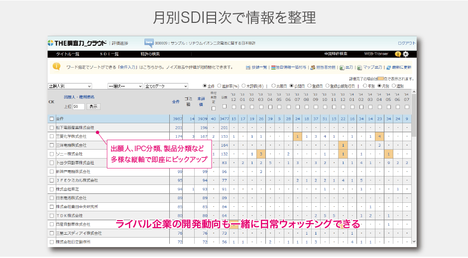 調査力活用事例イメージ03