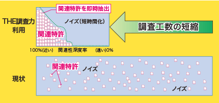 調査力活用事例イメージ04