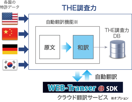 調査力活用事例イメージ05