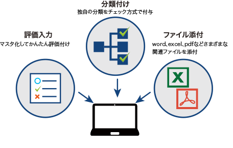 調査力活用事例イメージ07