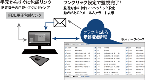 調査力活用事例イメージ08