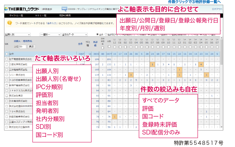 調査の進捗管理ができるマトリクス画面