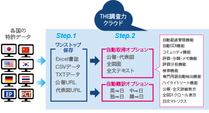 調査力活用事例イメージ10