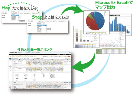 調査力活用事例イメージ11