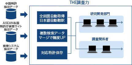 調査力活用事例イメージ13