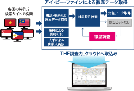 調査力活用事例イメージ14