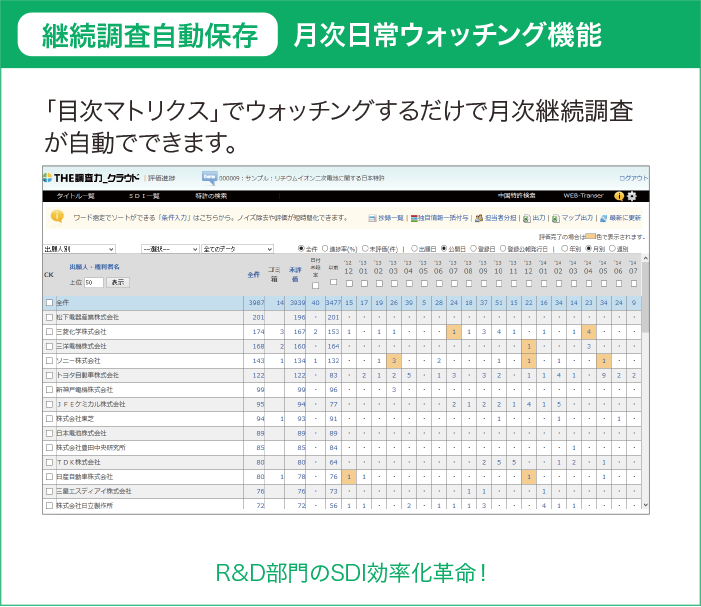 月次日常ウォッチング機能