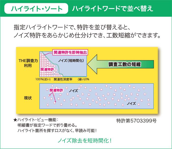 ハイライトワードで並べ替え