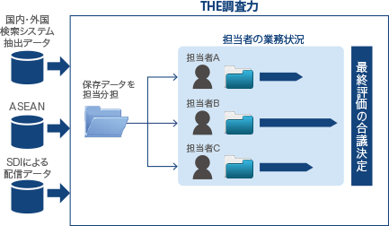 調査力活用事例イメージ01