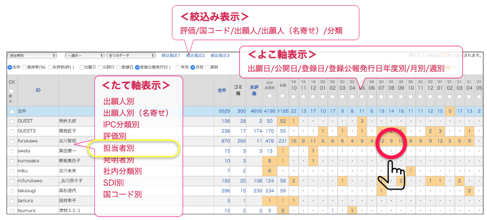 有益な情報がひと目でわかる
マトリクス表示の目次機能