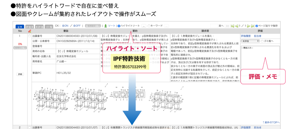 大量の特許情報がスクロールで閲覧･評価