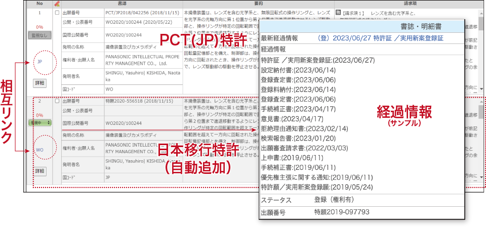 PCT(JP)出願の日本移行特許自動生成と
審査経過の自動監視
