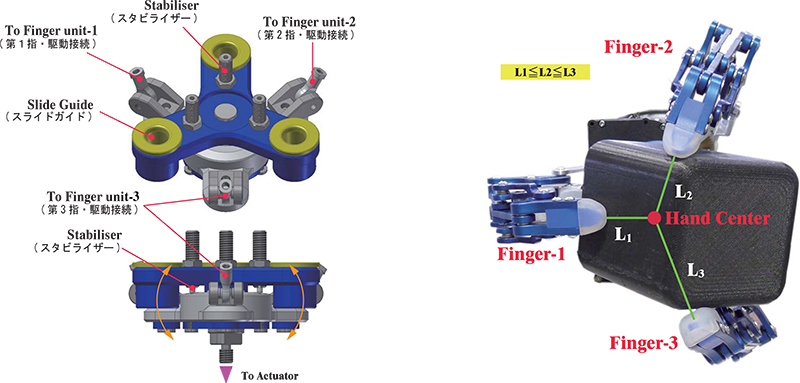 Gimbal Link Unit