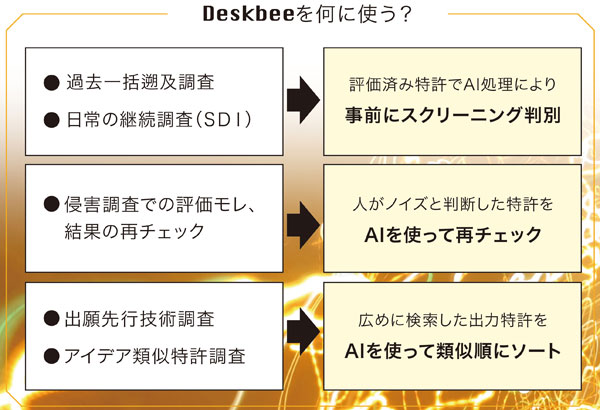 Deskbeeを何に使う？