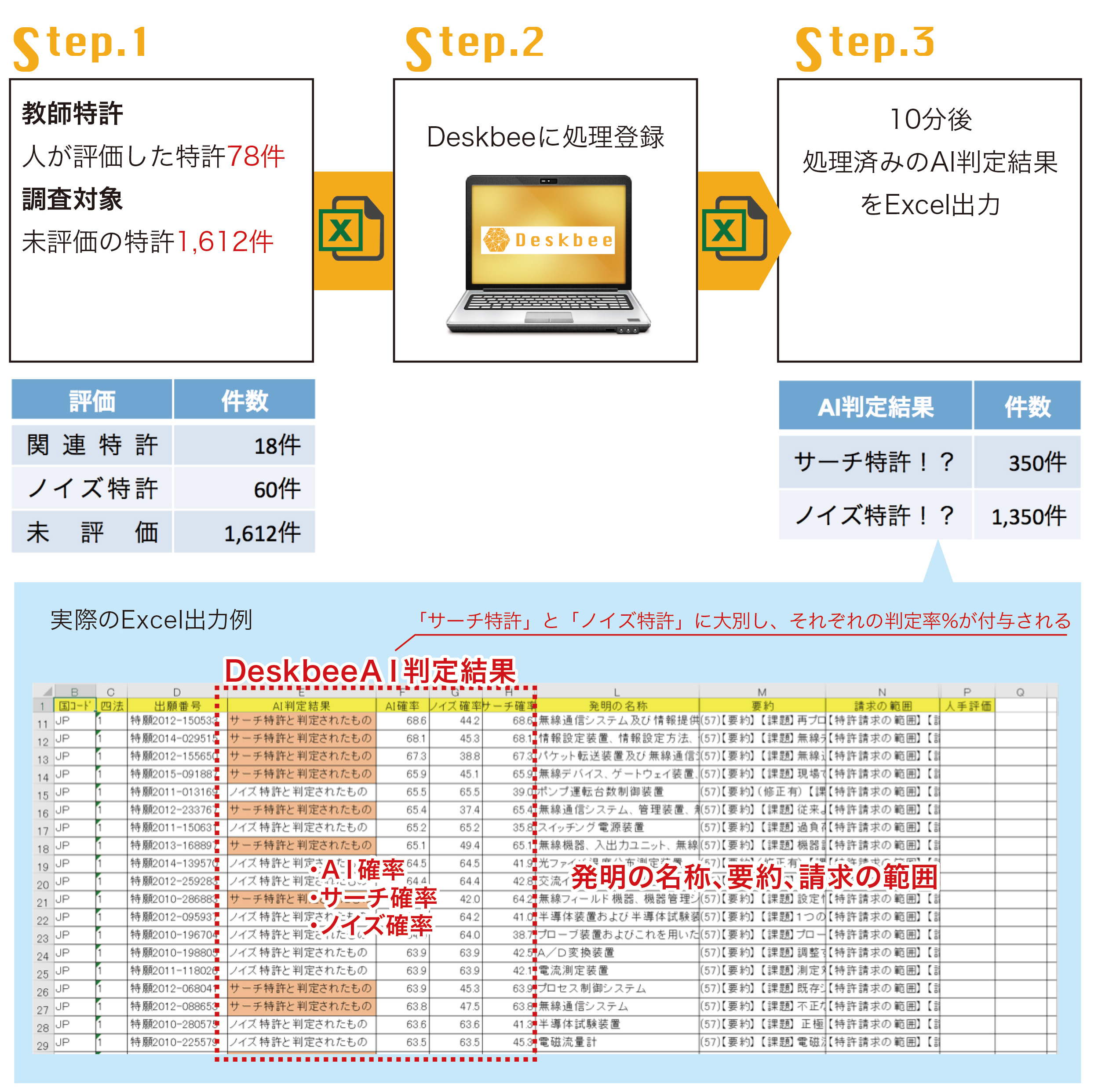 Deskbee処理事例