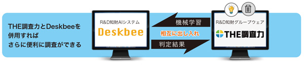 「THE調査力」との併用でもっと便利に