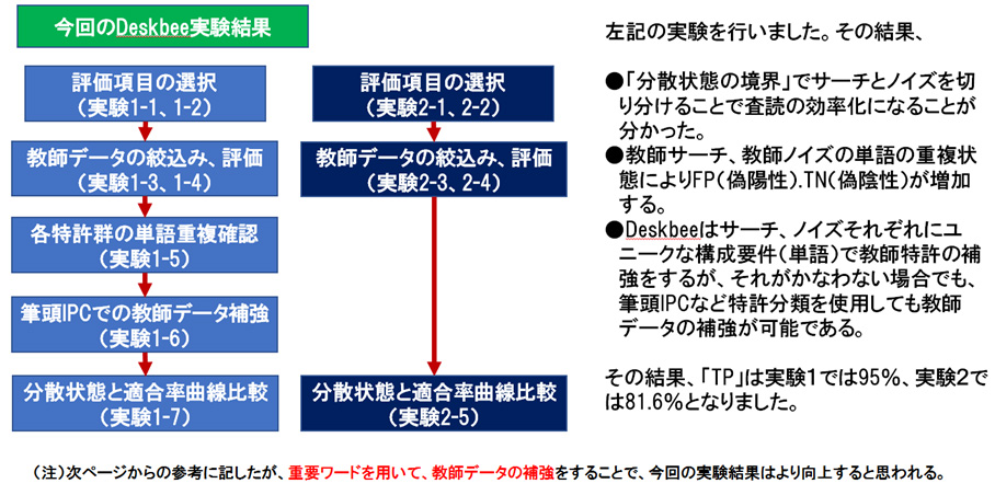 教師データの納品