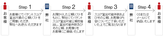 ご注文から納品までの流れ