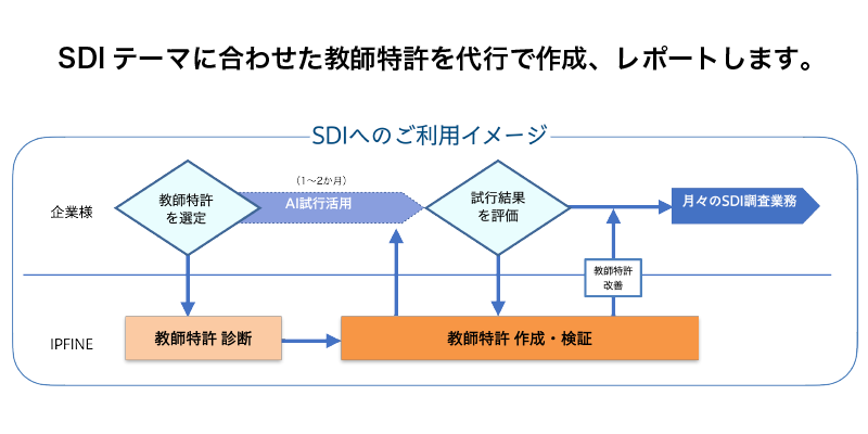 AI教師特許作成