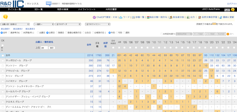 評価連動型のマトリクスが
マップのコントロールセンター