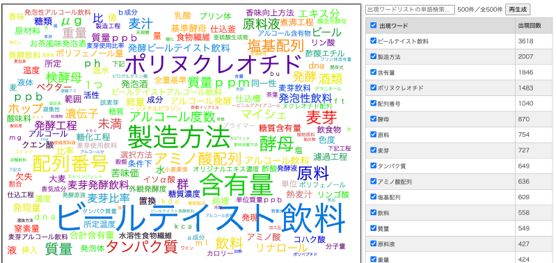 さまざまな観点からワード分析
ワードクラウド
