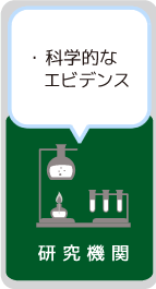 研究機関｜化学的な根拠としてのデータ採取