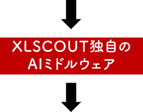 XLSCOUT独自のAIミドルウェア